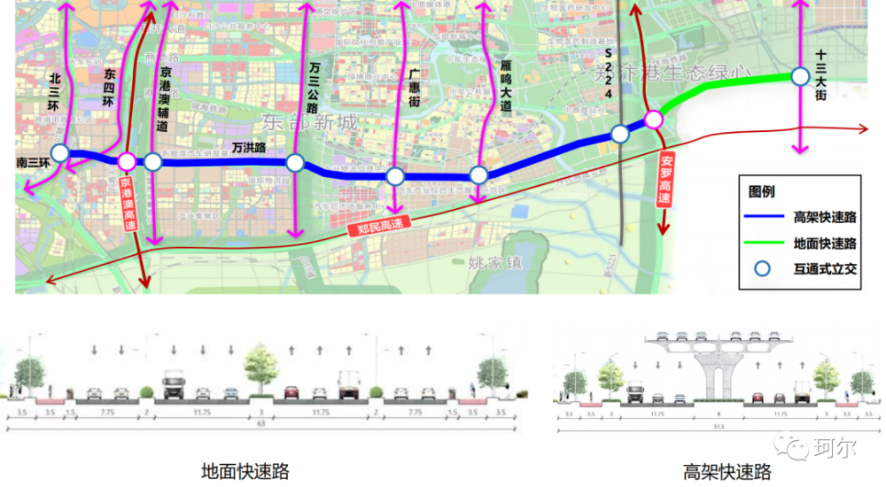 第二条是科学大道快速路,科学大道位于连霍以南,郑开大道以北,因为