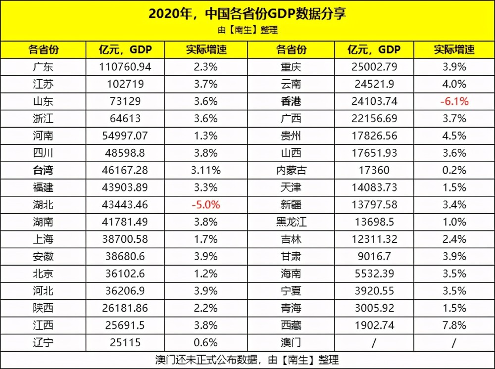 湖北省2021年gdp排名_湖北省各市gdp2020