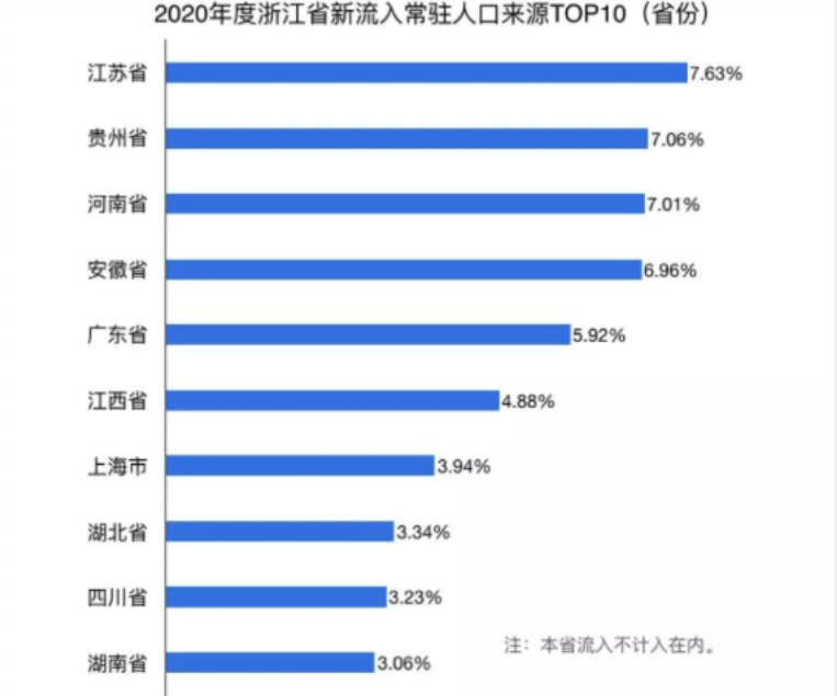 各省户籍人口_全国上半年离婚人数大跌近40 ,是什么原因(3)