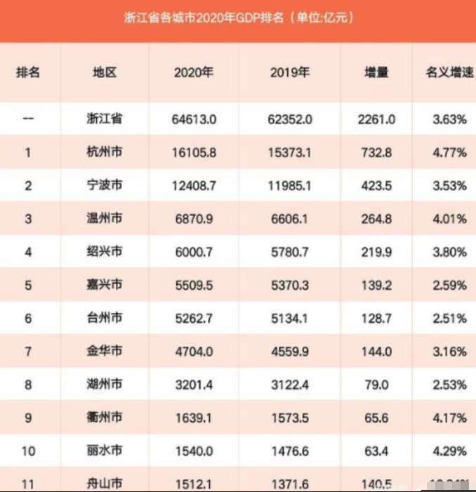 广东GDP不可信_广东各市gdp排名