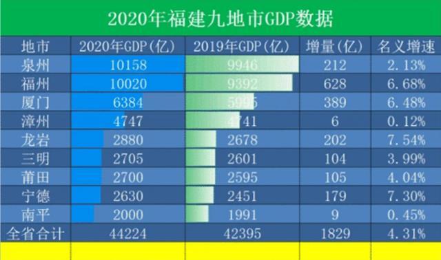 汕头2020年gdp