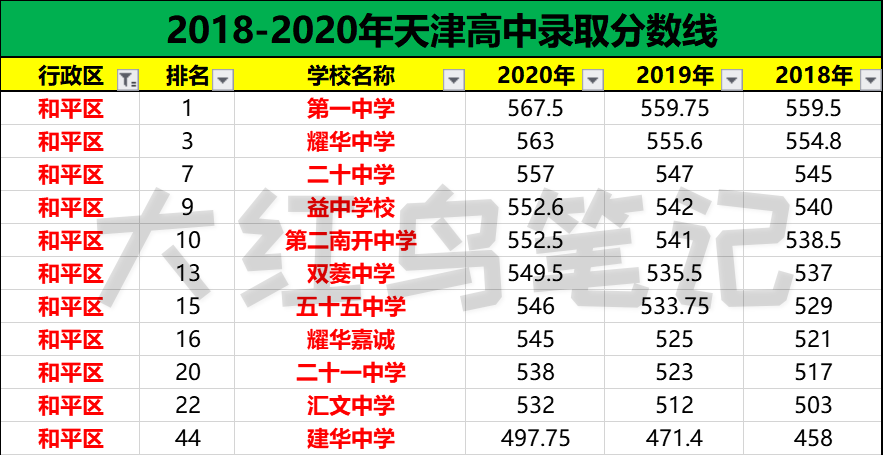 南开小学排名_重庆南开小学大门图片