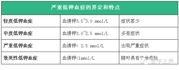 心脏病人吃利尿剂警惕低钾血症,严重时危及生命.做到5点可预防