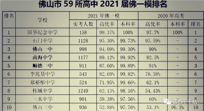 2021佛山市南海区gdp(3)