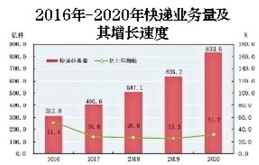 说明一下gdp是什么意思_统计局 前三季度GDP超35万亿 同比增7.7(2)