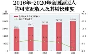 2020美国人均gdp_2020美国gdp