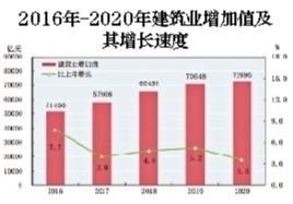 人均gdp每月