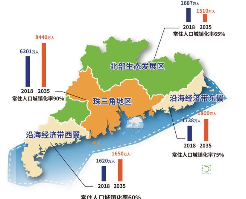 湛江市常住人口_2019年广东各市常住人口数量排行榜 深圳人口增长放缓 附完整