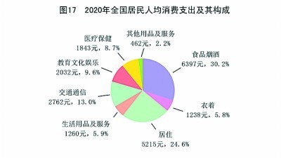 2020年中国经济社会发展不设GDP增速_中华人民共和国2020年国民经济和社会发展统计公报