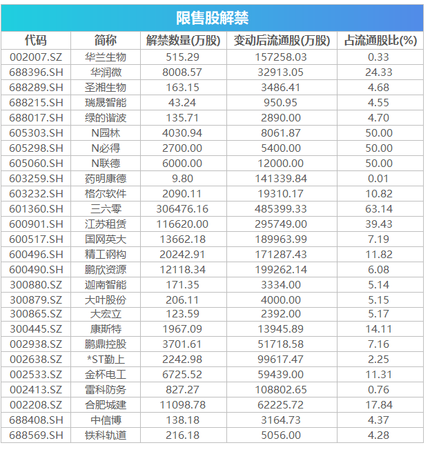 00年深圳gdp_深圳首超香港,凭啥成粤港澳领头羊(3)