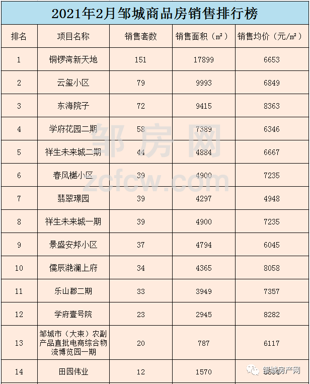 2021房地产销售排名_房地产销售图片(3)