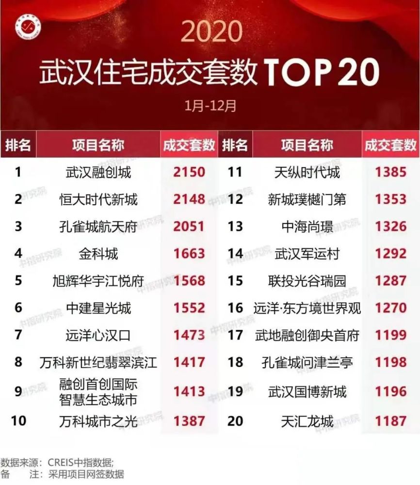 武汉seo排名 腾讯网