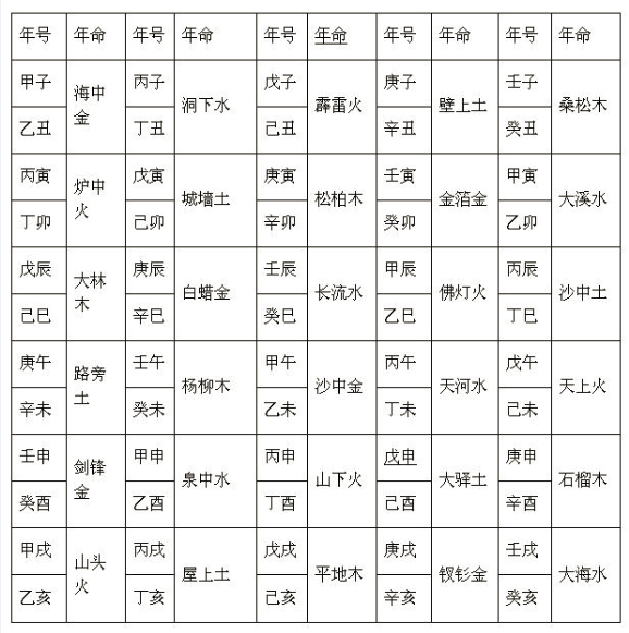 风水入门宝典(十五)六十花甲子|地支|五行|风水|纳音|天干