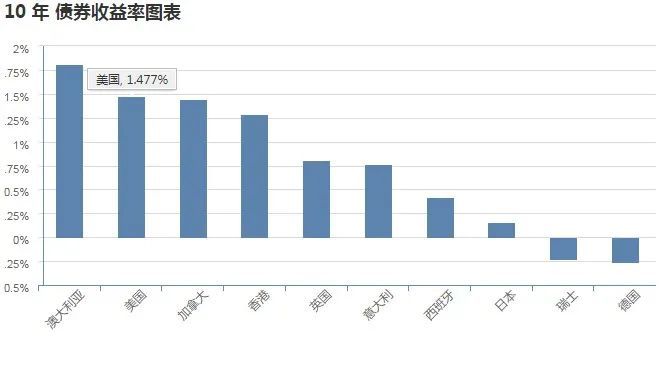 2020中国gdp增长几个点_2020年全国各地区GDP数据盘点 组图(3)