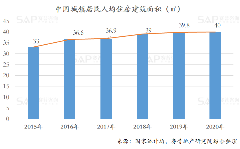 bbs人均_中国人均寿命变化图