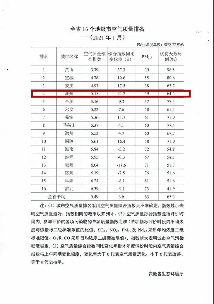 安庆gdp排名安徽多少位_澜沧景迈机场力争5月建成通航 2017年 这些大事影响着云南每个人的生活(3)