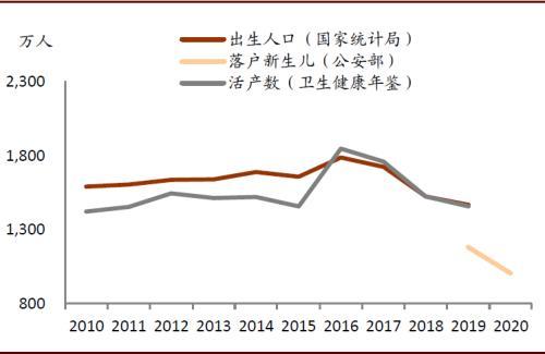 人口统计调查_宁强人口普查数据公布 常住256373人,男女性别比102.57(3)