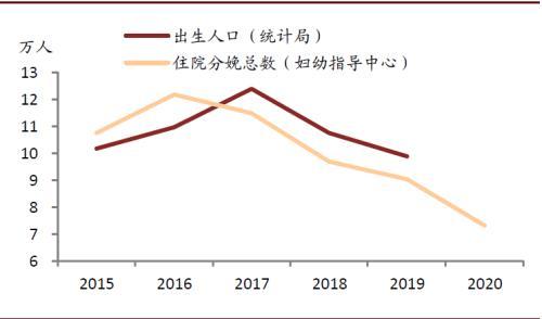 广东省常住人口_广东省流动人口暂住证