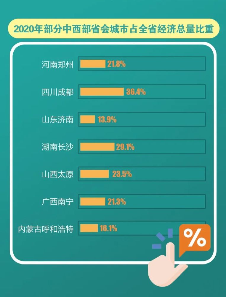 郑州2020gdp(3)