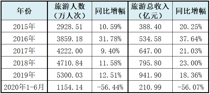 大理gdp在全省排名_云南大理18年GDP总量全省排名第五,今年经济发展如何(3)