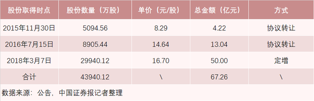 国资进场oled面板龙头维信诺或将易主