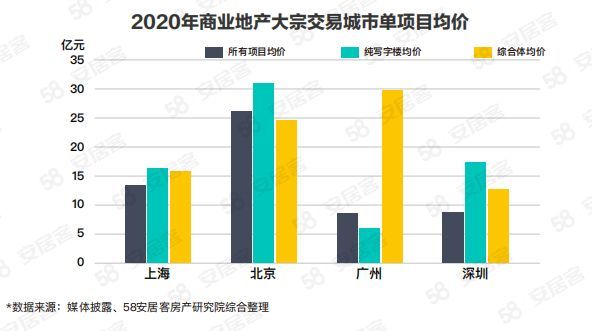 2020年城市GDP全国占比_中国省城大膨胀 成都是四川第二城的5.8倍(3)