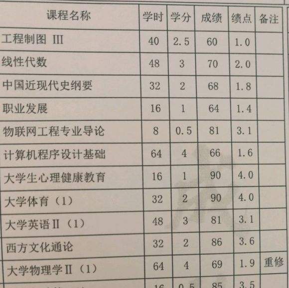 2021考研复试,面试要求考生携带大学成绩单,有一门成绩挂科扣几分?