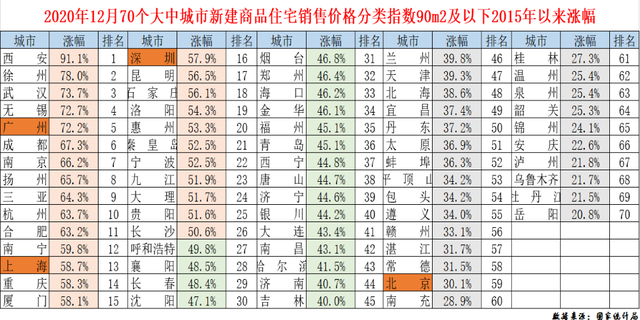 成都gdp比西安高_西安到成都高铁票照片(3)