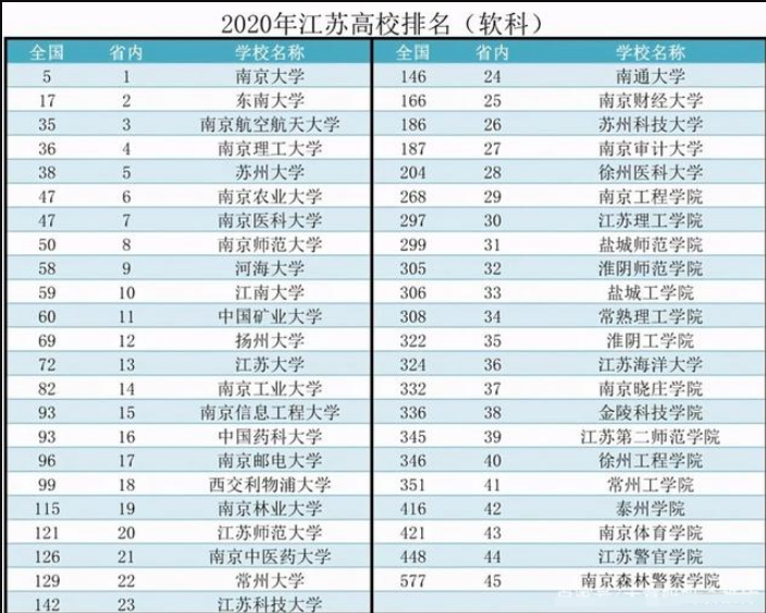 苏大省排名_大苏