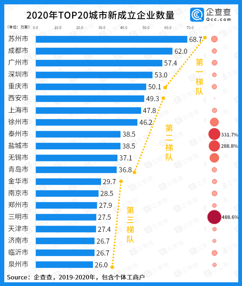 徐州企业排名_徐州火车站图片(2)