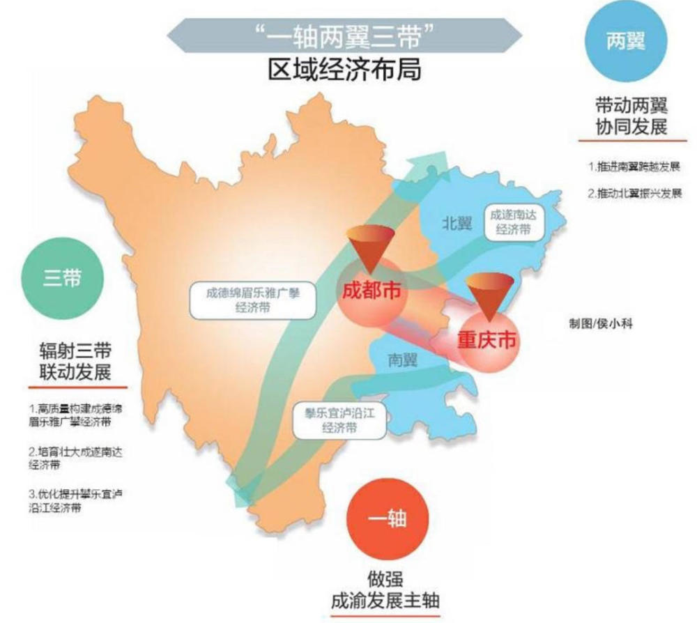 成渝经济圈 经济总量_成渝双城经济圈(2)