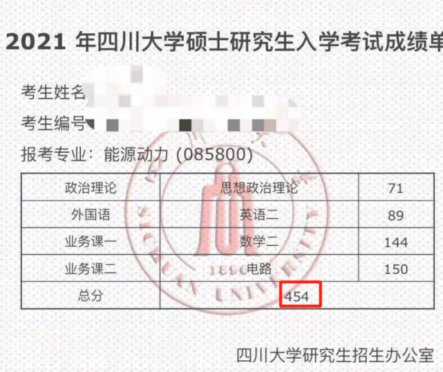 477分创考研史最高分2021年考研分数出炉满分高分频出