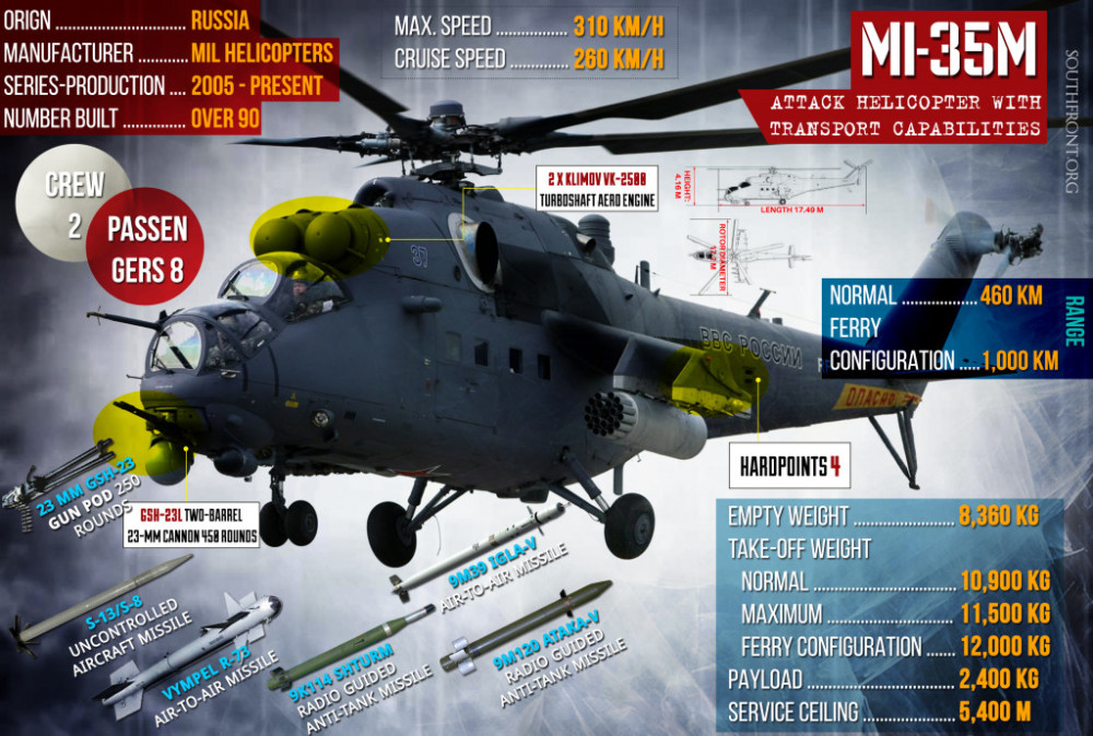 俄罗斯米-35武装直升机资料图