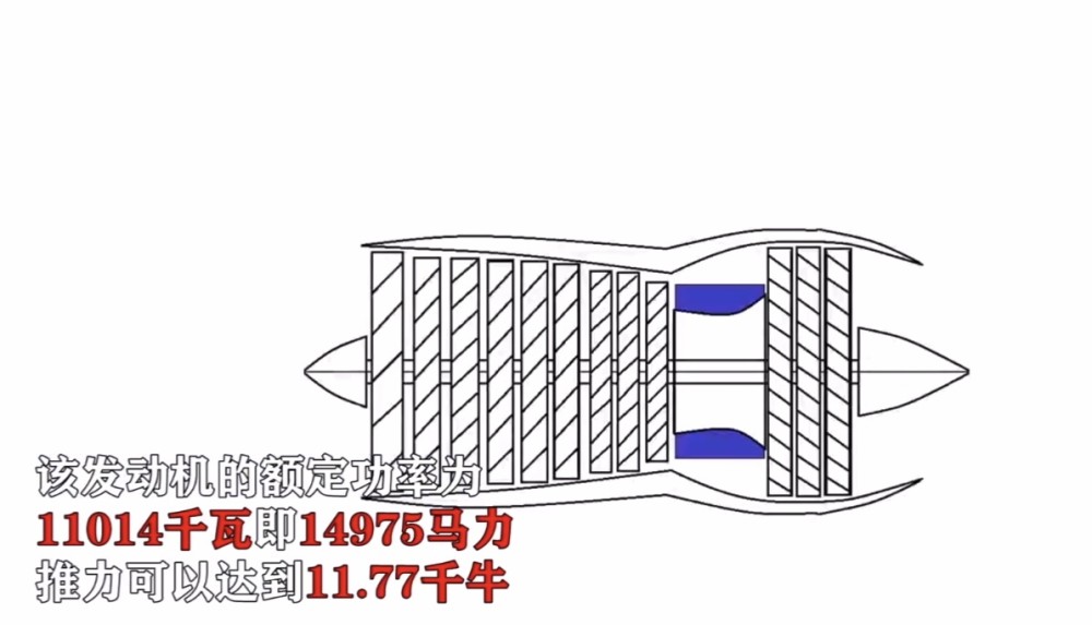 功率最强nk12涡桨发动机,苏联图95轰炸机,60年为何经久不衰?