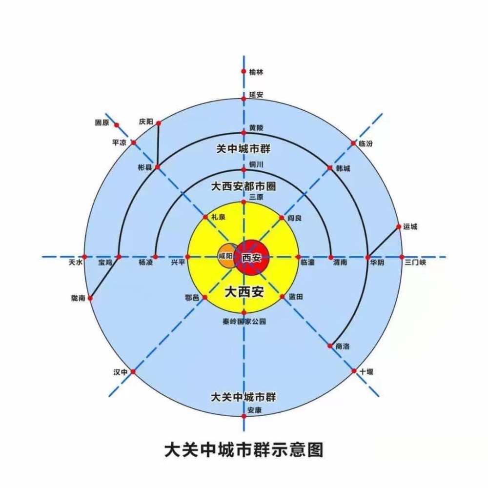 大西安,大西安都市圈,大关中城市群辨析