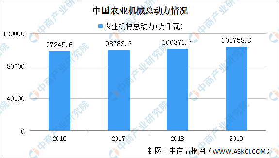 企业投资购买机器计入GDP嘛_广东统计局再度公告 2016深圳GDP达20078.58亿,首超广州(3)