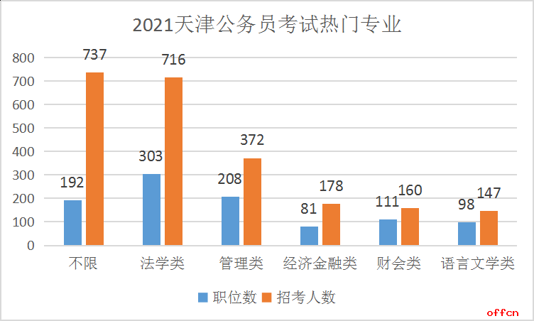 2021天津人口_天津各区人口分布图