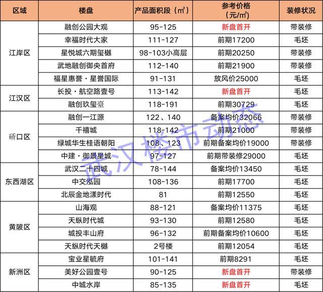 西后湖人口_西条高人图片(3)