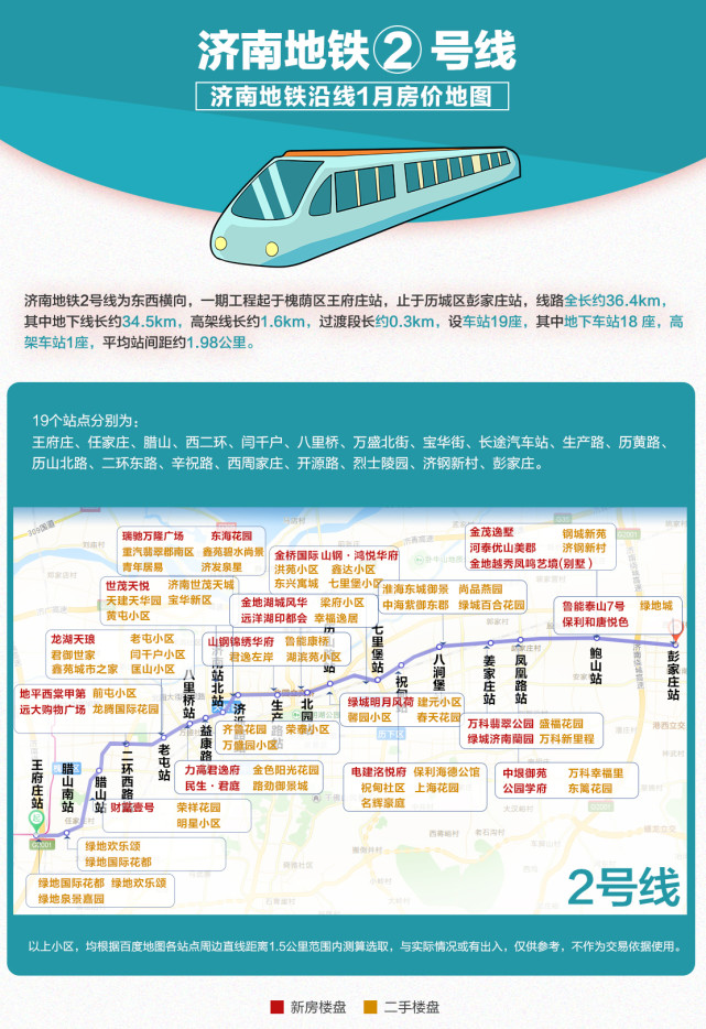 济南地铁2号线沿线22个在售楼盘抢先看