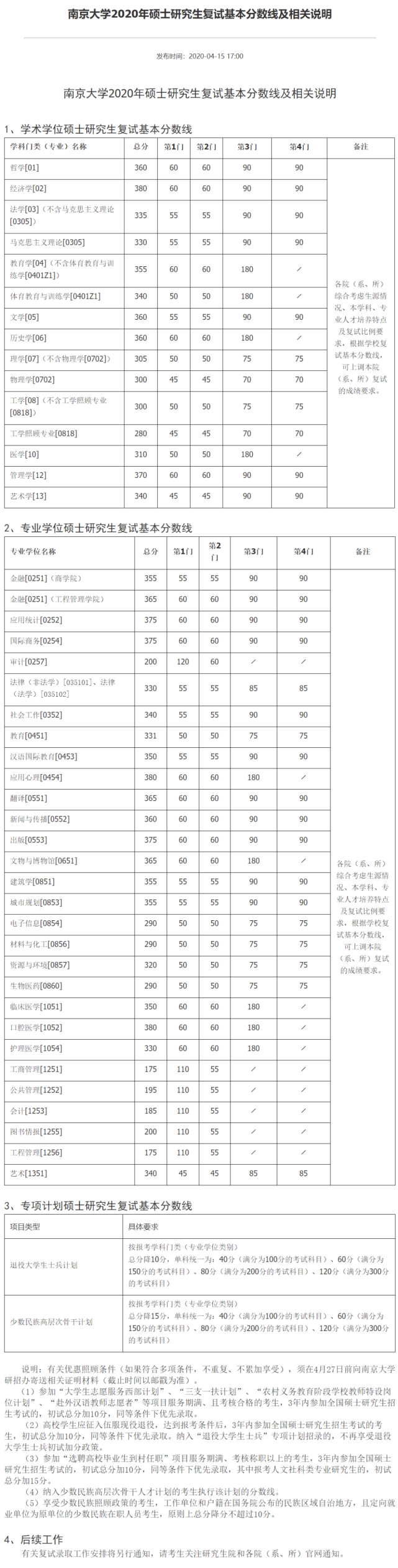 2020南京大学研究生分数线含20182019年复试