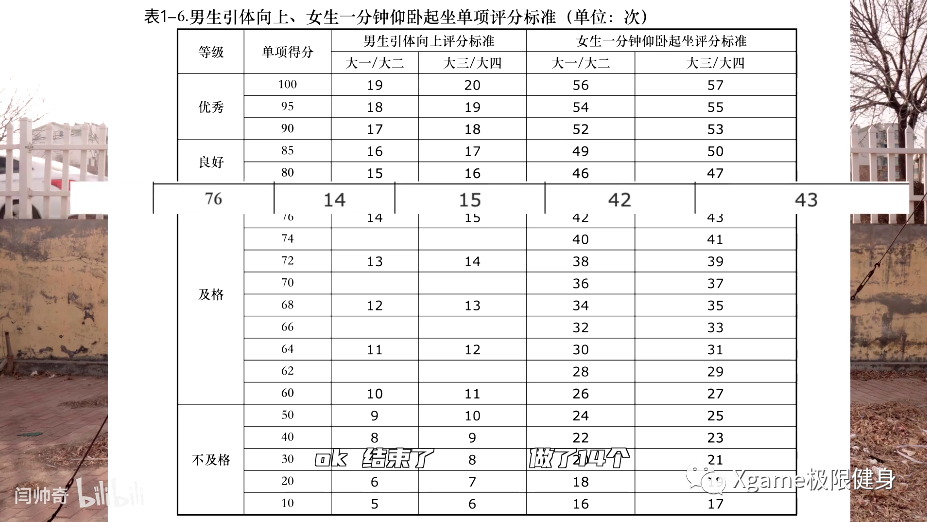 健身教练vs大学体测得分却尴尬了网友中看不中用