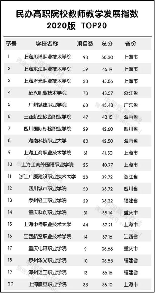 师资排名_师资介绍图片