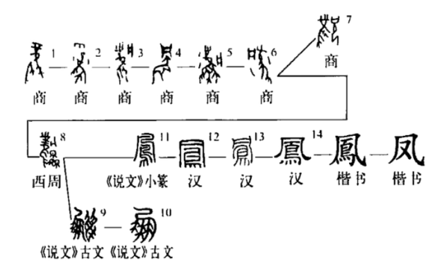 甲骨文中的商字,像一个底座上插放着火把的形状,点缀的两个或四个星星