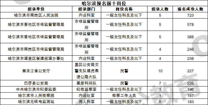 补人遗漏人口(2)