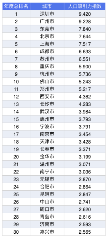 城市人口_城市人口流动热力图