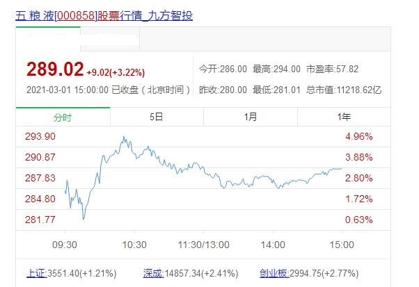 五粮液股票价格大涨3.25%,全力冲刺世界五百强