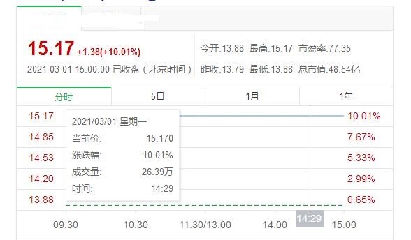 济民制药股票领涨注射器概念股,订单排到2021年10月