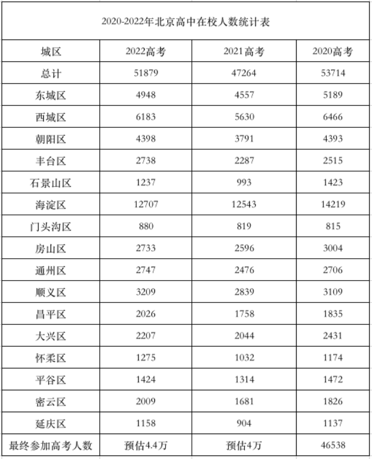 洛杉矶人口2021总人数_北京人口2020总人数口