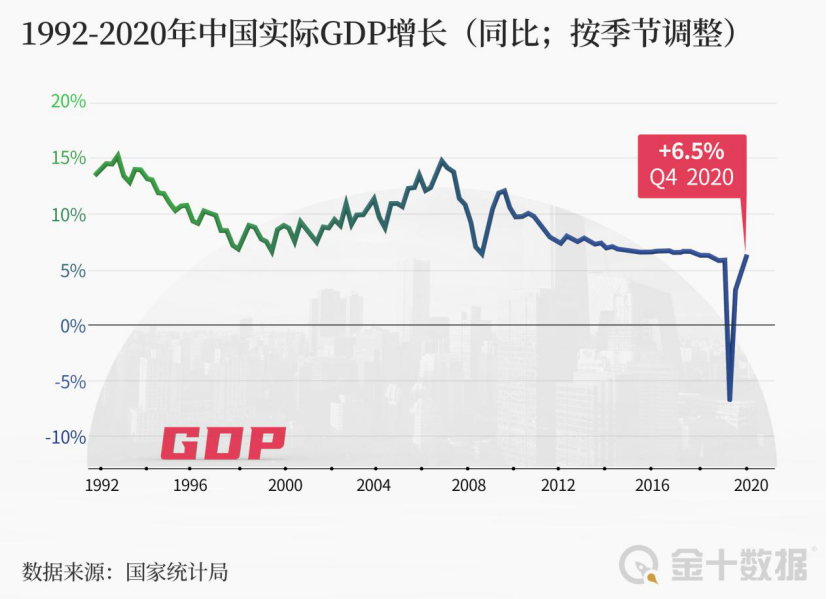 为什么美国2020GDP比中国高_2020年全球GDP超万亿美元国家排行榜 中国何时排第一(2)