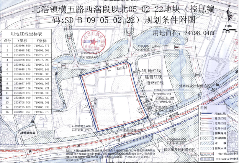 佛山3月土拍汇总!